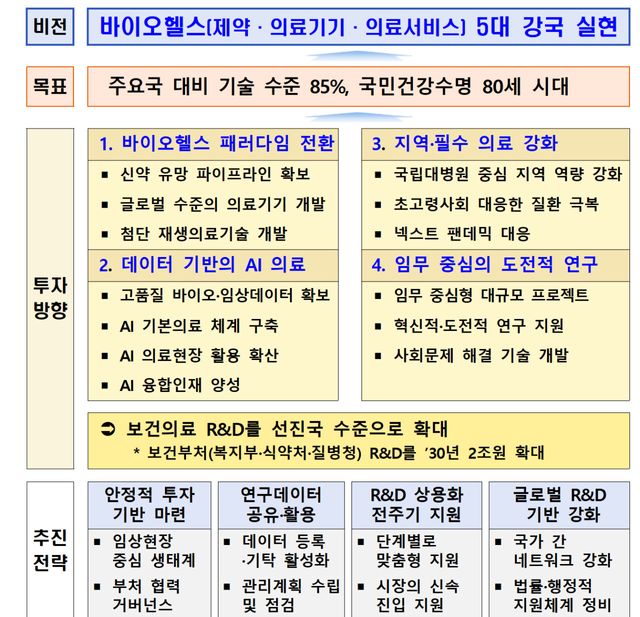 (자료=복지부)