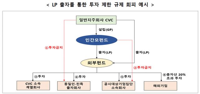(자료=공정위)