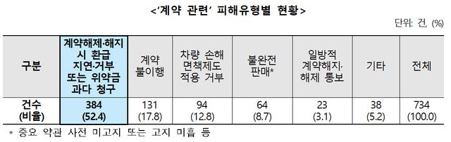 (자료=소비자원)