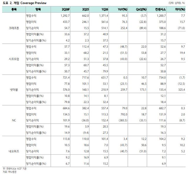 (표=하나증권)