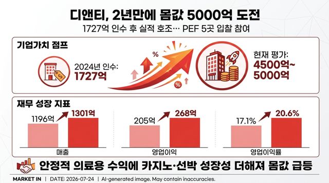 [본 이미지는 AI 기술을 활용해 제작되었습니다.]
