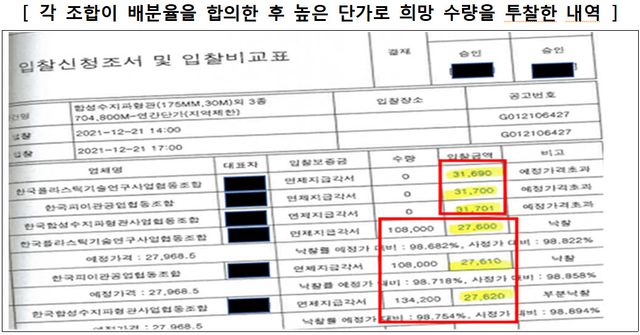 (자료=공정위)