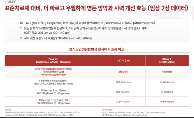 (자료=인제니아테라퓨틱스)