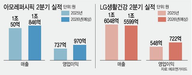 그래픽=이데일리 김정훈 기자.