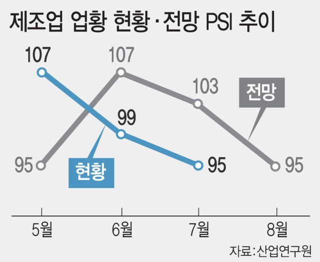 (그래픽= 문승용 기자)