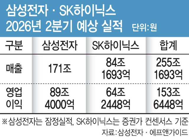 (그래픽=문승용 기자)