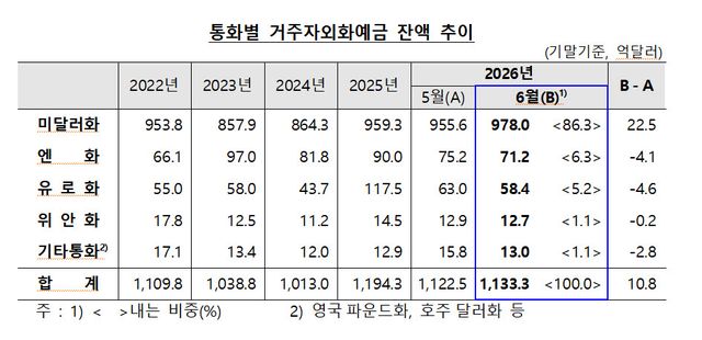 사진=한국은행