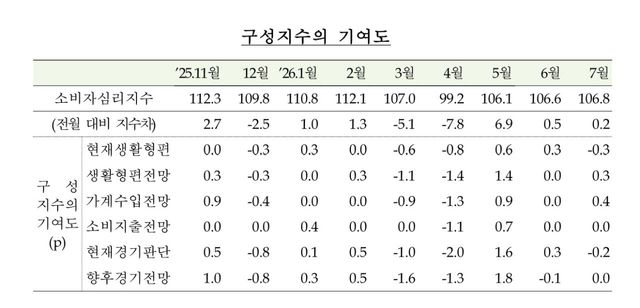 (자료= 한국은행)