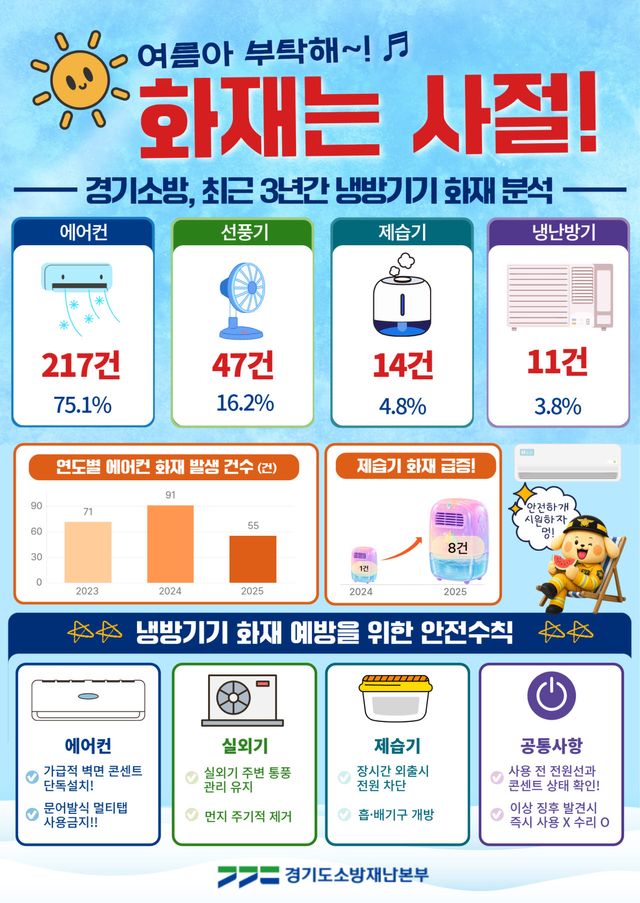 (자료=경기도소방재난본부)