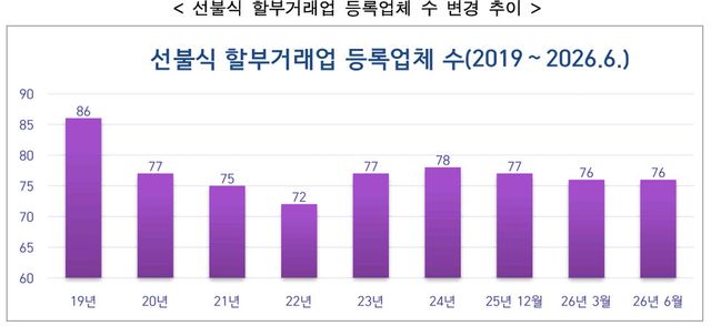 (자료=공정위)