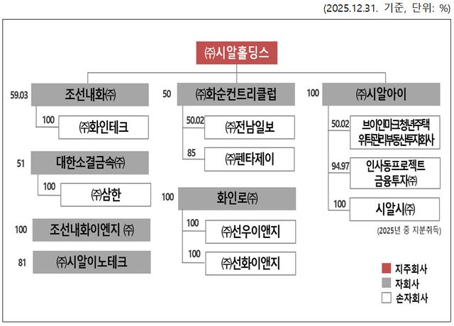 (자료=공정위)