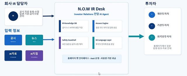 에이전틱 AI 스타트업 (사진=㈜티티테라)