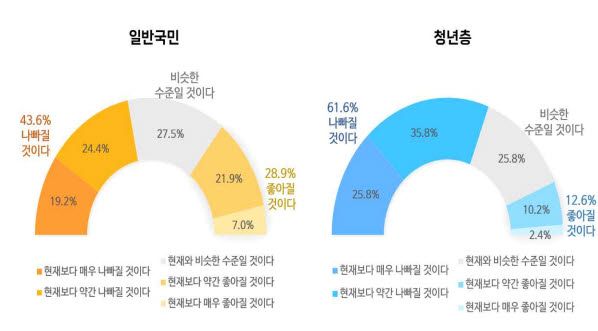 (표=기획예산처)