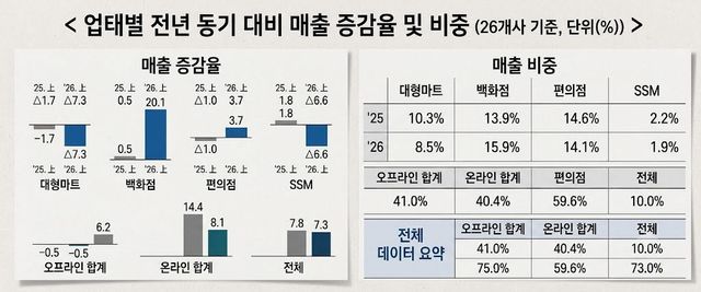 (자료=산업통상부)