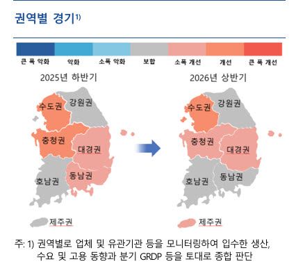 '반도체 훈풍'에 수도권·충청 웃고…동남·호남은 중동사태에 발목