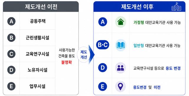 (이미지=교육부)