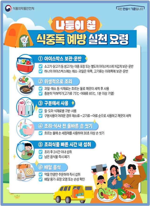 여름철 식중독 예방 실천요령 안내 포스터(사진=식품의약품안전처)