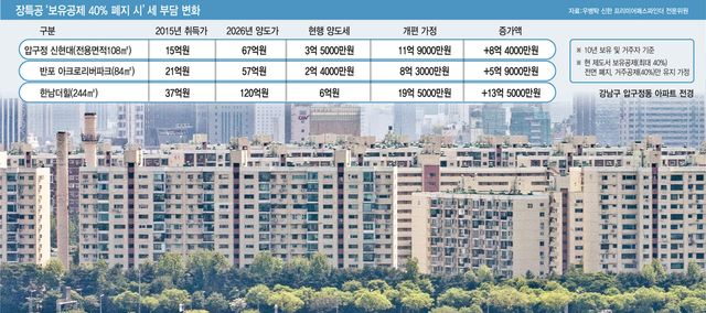 (그래픽=이데일리 김일환 기자)
