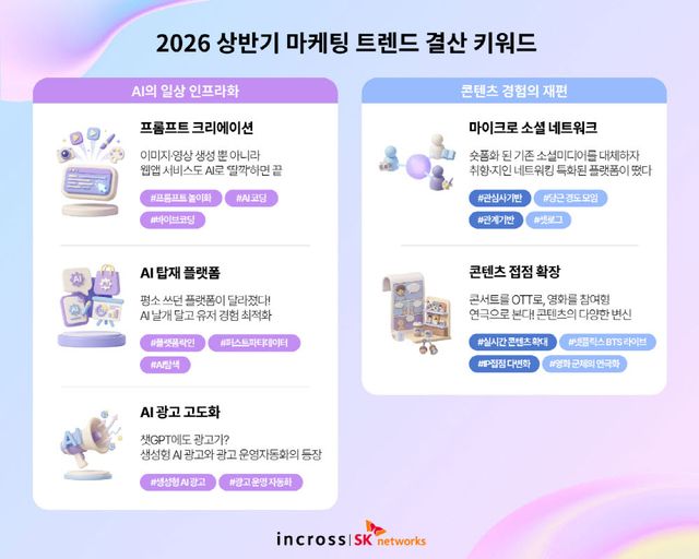 (사진=인크로스)