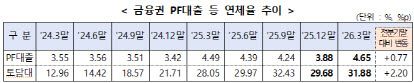 (자료=금융당국)
