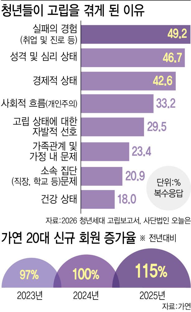 (그래픽= 이미나 기자)