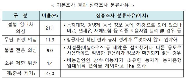 (표=농림축산식품부)