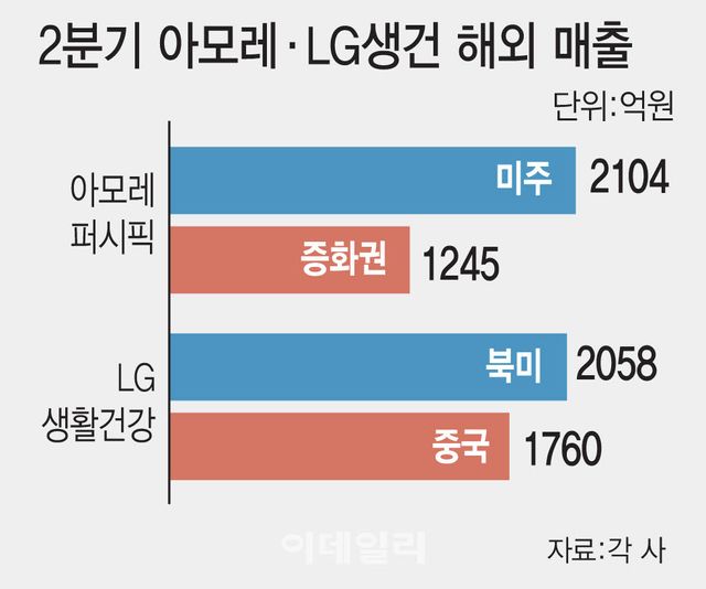 (그래픽=이데일리 김일환 기자)
