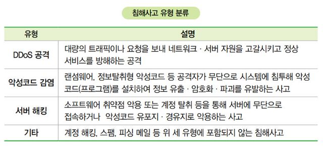 (과기정통부 제공)