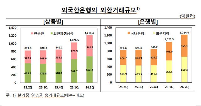 사진=한국은행