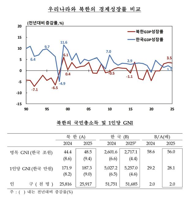 (자료= 한국은행)