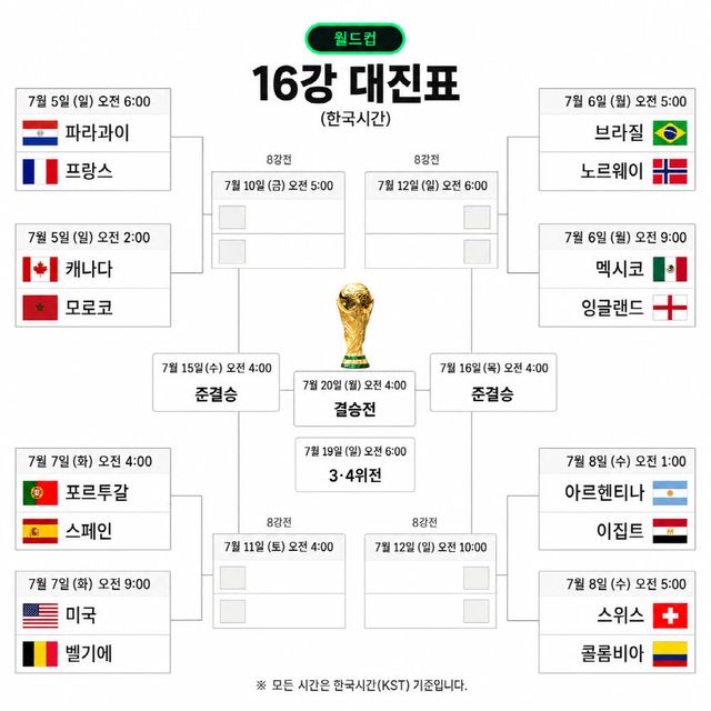 2026 북중미 월드컵 16강 대진표.