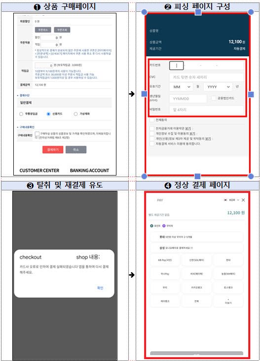 카드 결제 시 실제 피싱 페이지 예시. (이미지=금융보안원)