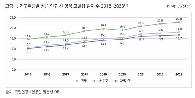 (자료=대전광역시 공공보건의료사업단)