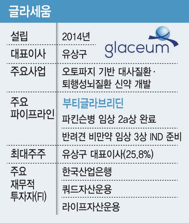 [그래픽=이데일리 김일환 기자]