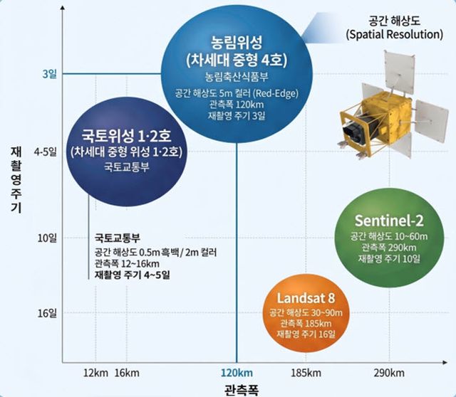 (자료=농림축산식품부)