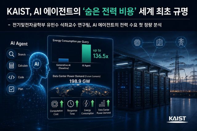 이미지=KAIST