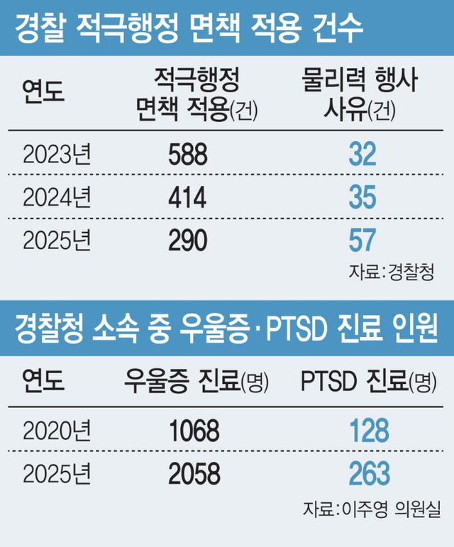 (그래픽= 김일환 기자)