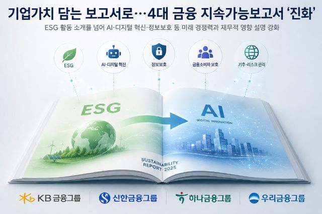 4대 금융 지속가능경영보고서는 E4대 금융 지속가능경영보고서가 ESG 활동 소개를 넘어 기업가치와 재무적 영향, 미래 경쟁력 중심으로 내용이 변화했다.(사진=챗GPT)