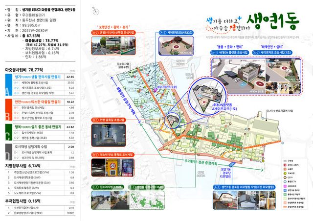 사업계획도.(그래픽=동두천시)