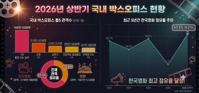 (그래픽=제미나이 AI 생성 이미지)