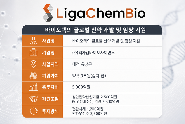 국민성장펀드 리가켐바이오 투자 개요.(이미지=챗GPT)