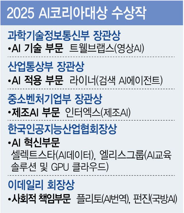 셀렉트스타, AI 안전성 논문 3편 ‘ICML 2026’ 채택…문화 맞춤형 LLM 평가기술 인정