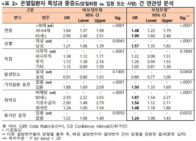 (자료=질병관리청)