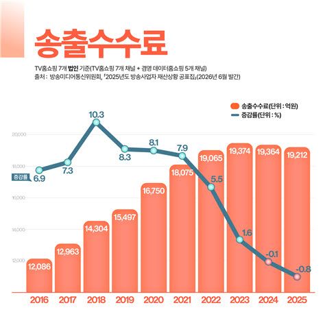 자료=한국TV홈쇼핑협회