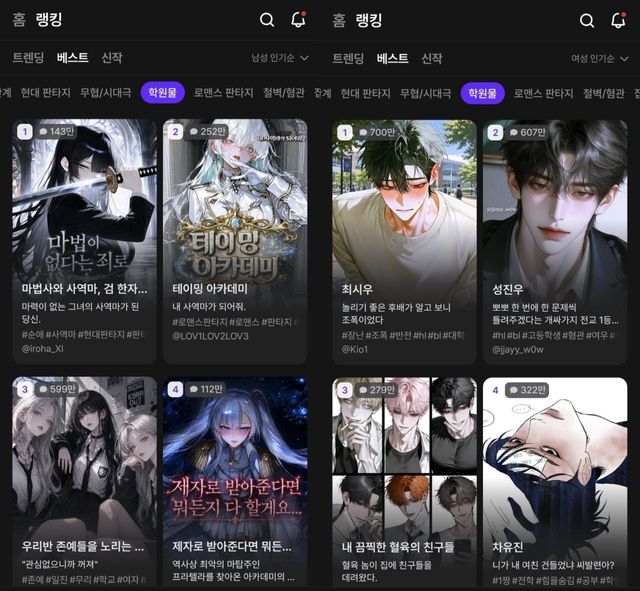 제타 인기 스토리 작품(사진=제타)