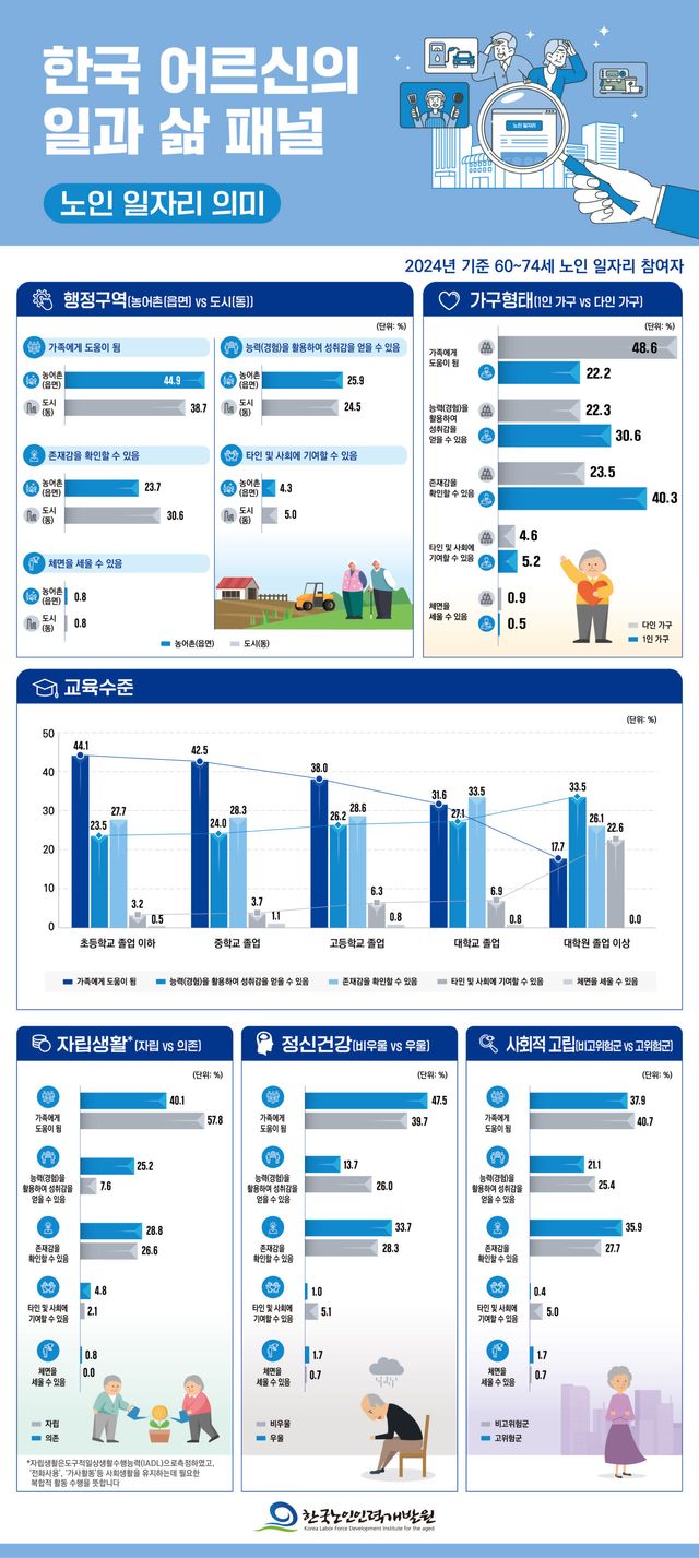 (자료=한국노인인력개발원)