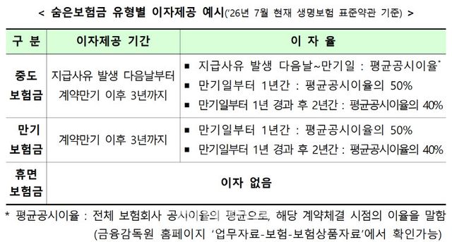 자료=금융위원회