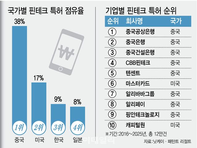 [그래픽=이데일리 김정훈 기자]