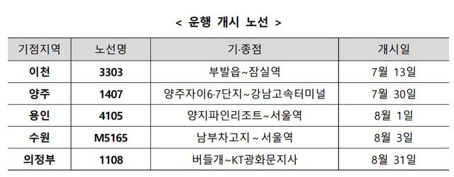 (사진=국토교통부 대도시권광역교통위원회)