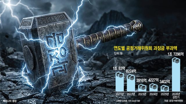 (그래픽= 김정훈 기자)
